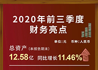 w66国际·利来发布2020第三季度财报！