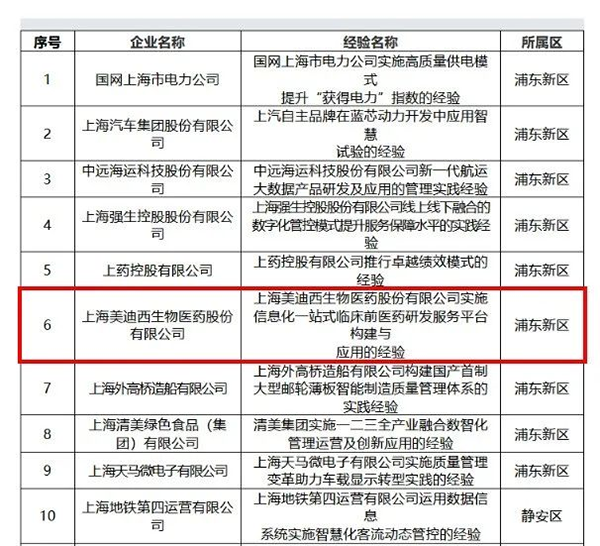 【美·记闻】喜报！w66国际·利来荣膺上海市“质量标杆”称号