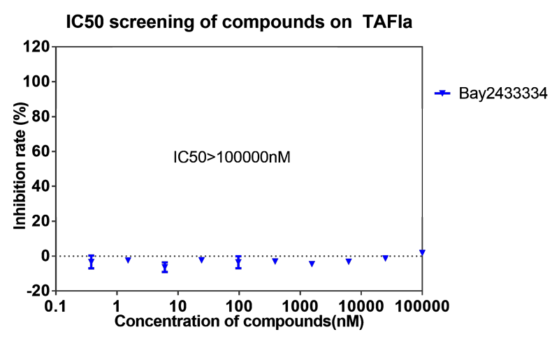 w66国际·利来案例-BAY2433334选择性抑制XIa因子的检测-7.png