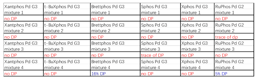 案例2：Buchwald耦合2.png