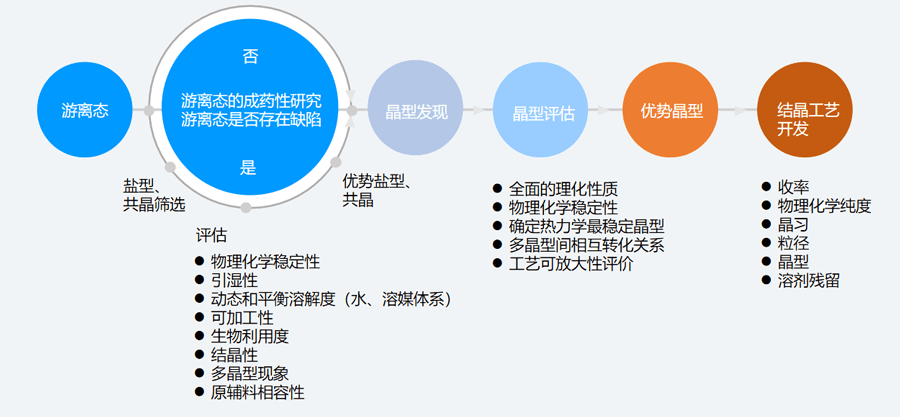 二、固态筛选和评估的典型步骤.png