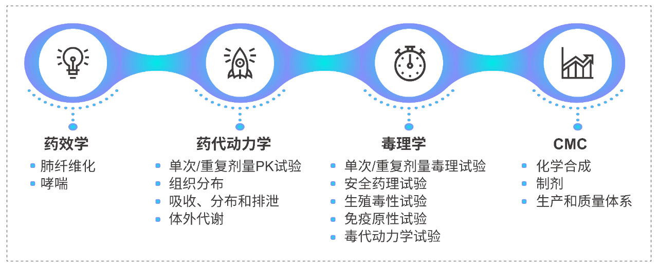 w66国际·利来一站式吸入研究服务能力.webp
