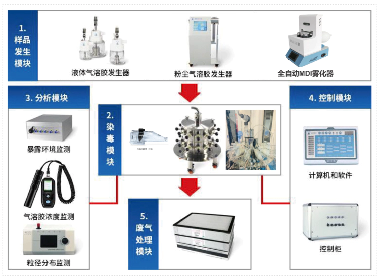 w66国际·利来小动物口鼻吸入暴露系统.webp