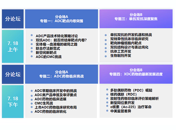 w66国际·利来邀您相约抗体 ADC XDC下一代偶联药物创新峰会